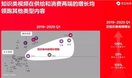 西瓜视频创作者平台,打造个人品牌，开启内容创作新篇章